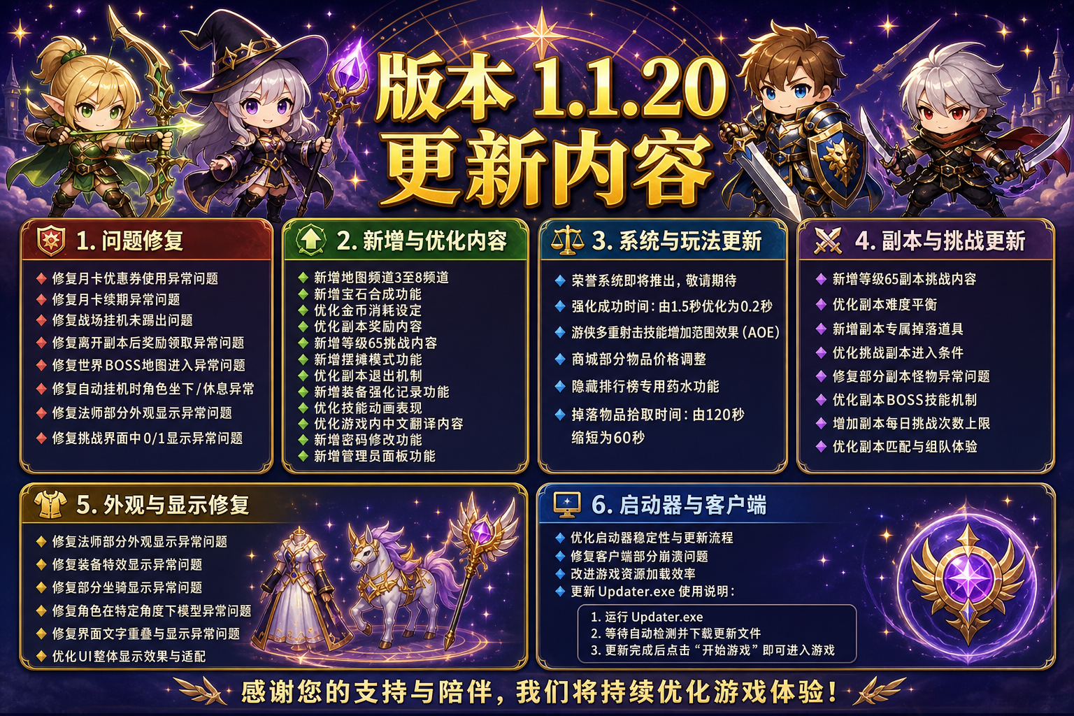 版本1.1.20更新内容：问题修复、新增与优化、系统与玩法更新、副本与挑战更新、外观与显示修复、启动器与客户端